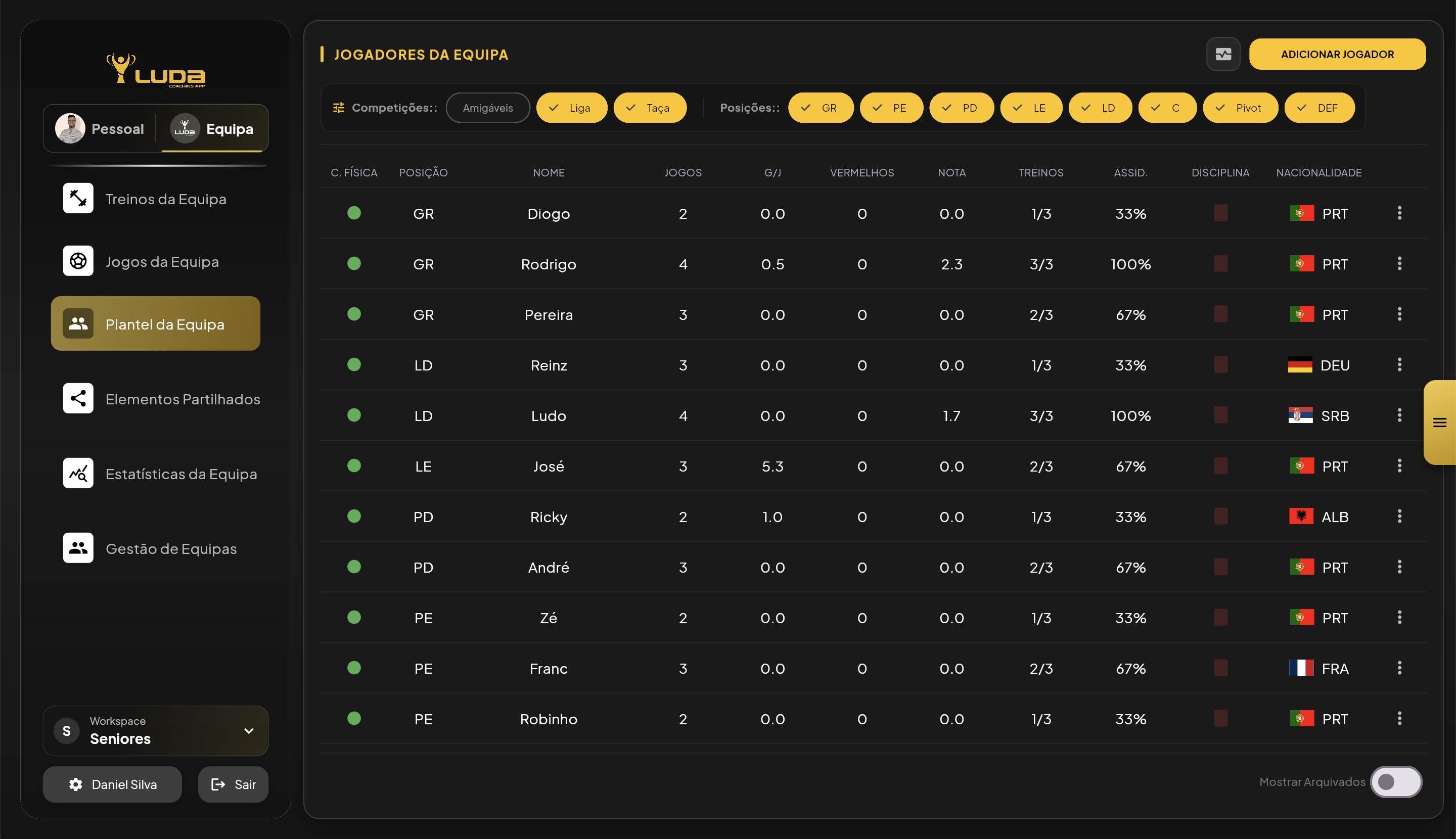 Gestão do Plantel — Andebol