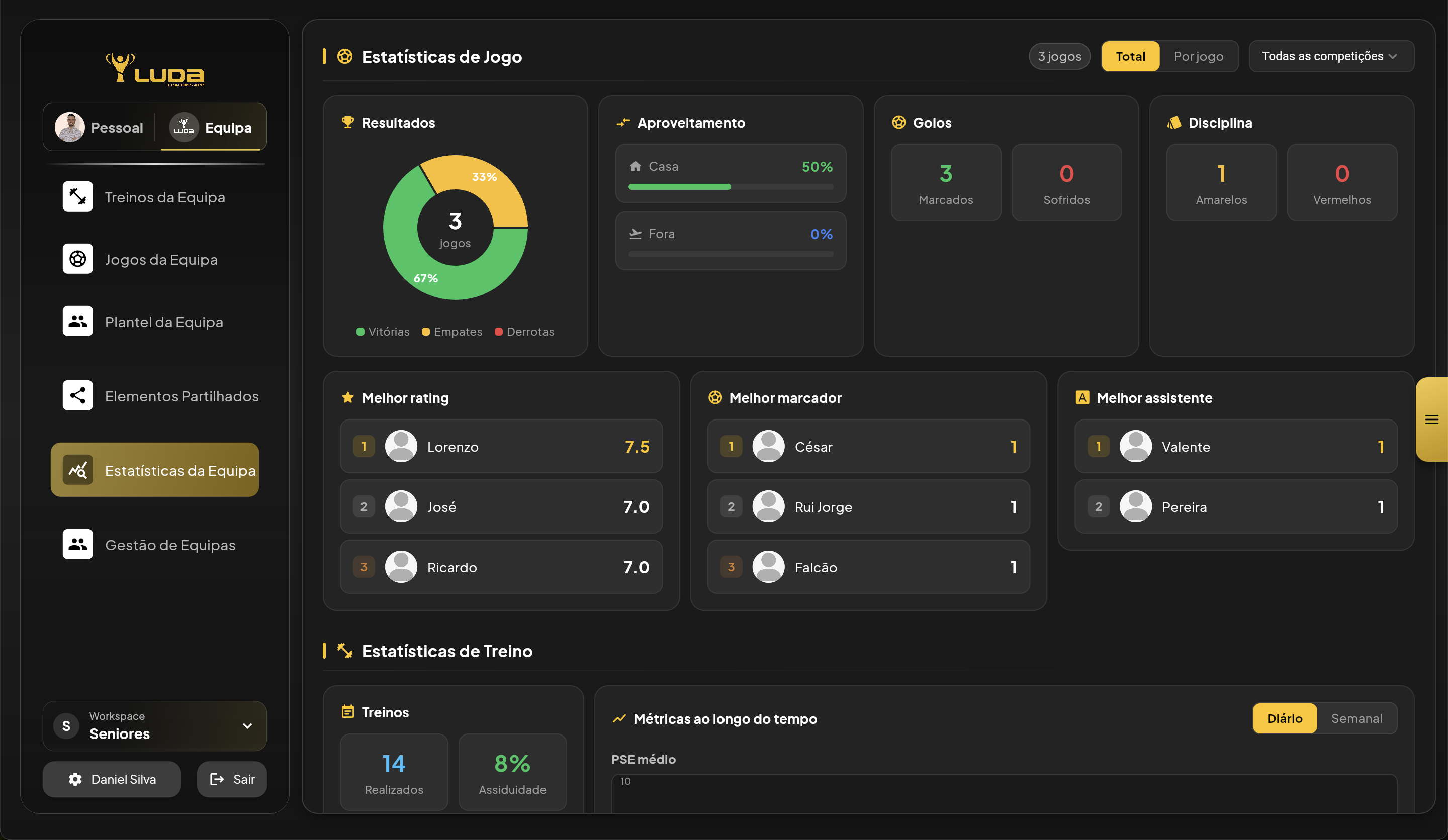Estatísticas — Futebol