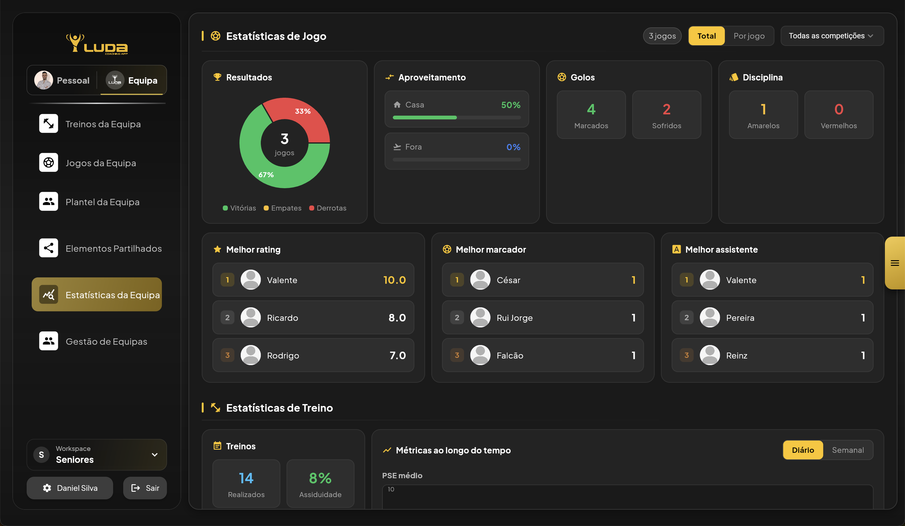 Estatísticas — Futsal