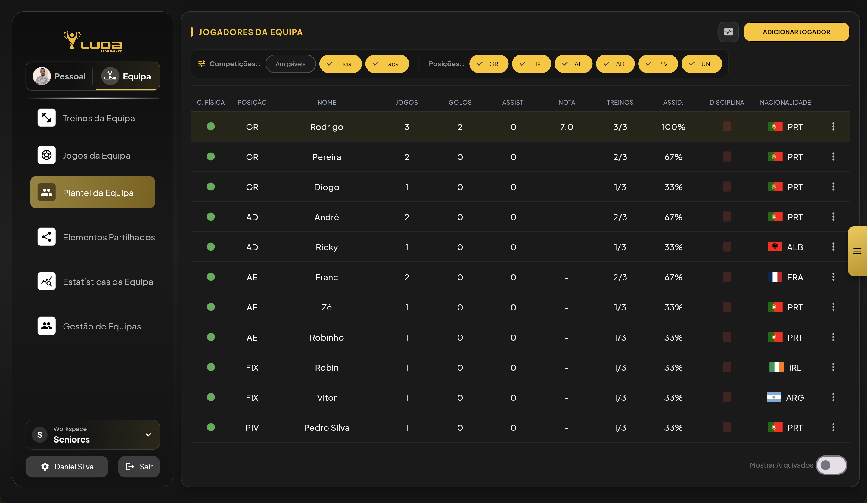 Gestão do Plantel — Futsal